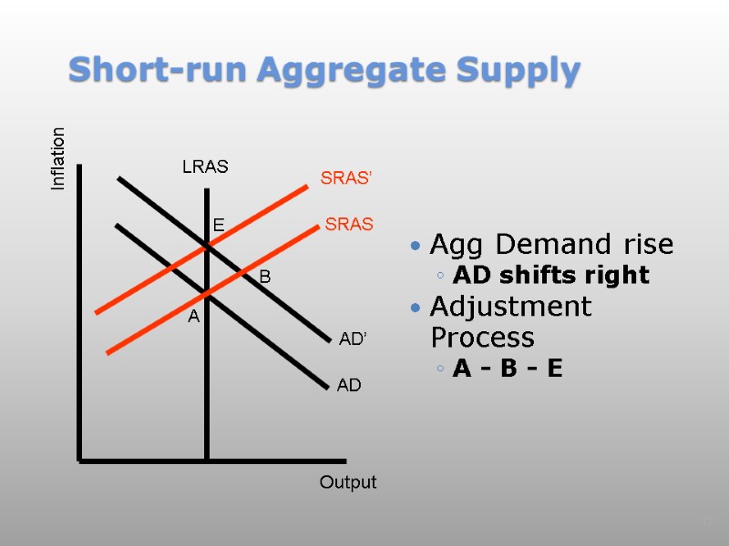 Short-run Aggregate Supply Agg Demand rise AD shifts right  Adjustment Process  A